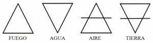 Símbolo los 4 elementos